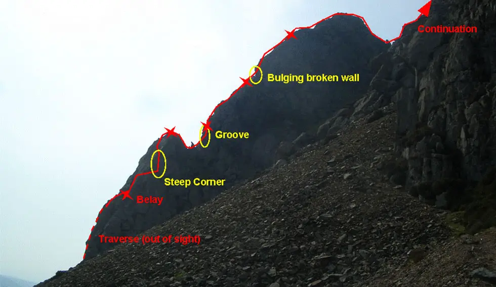 The route up pinnacle ridge