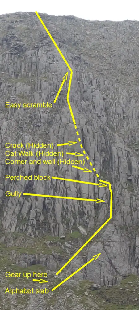 Detailed route line of Chasm Face