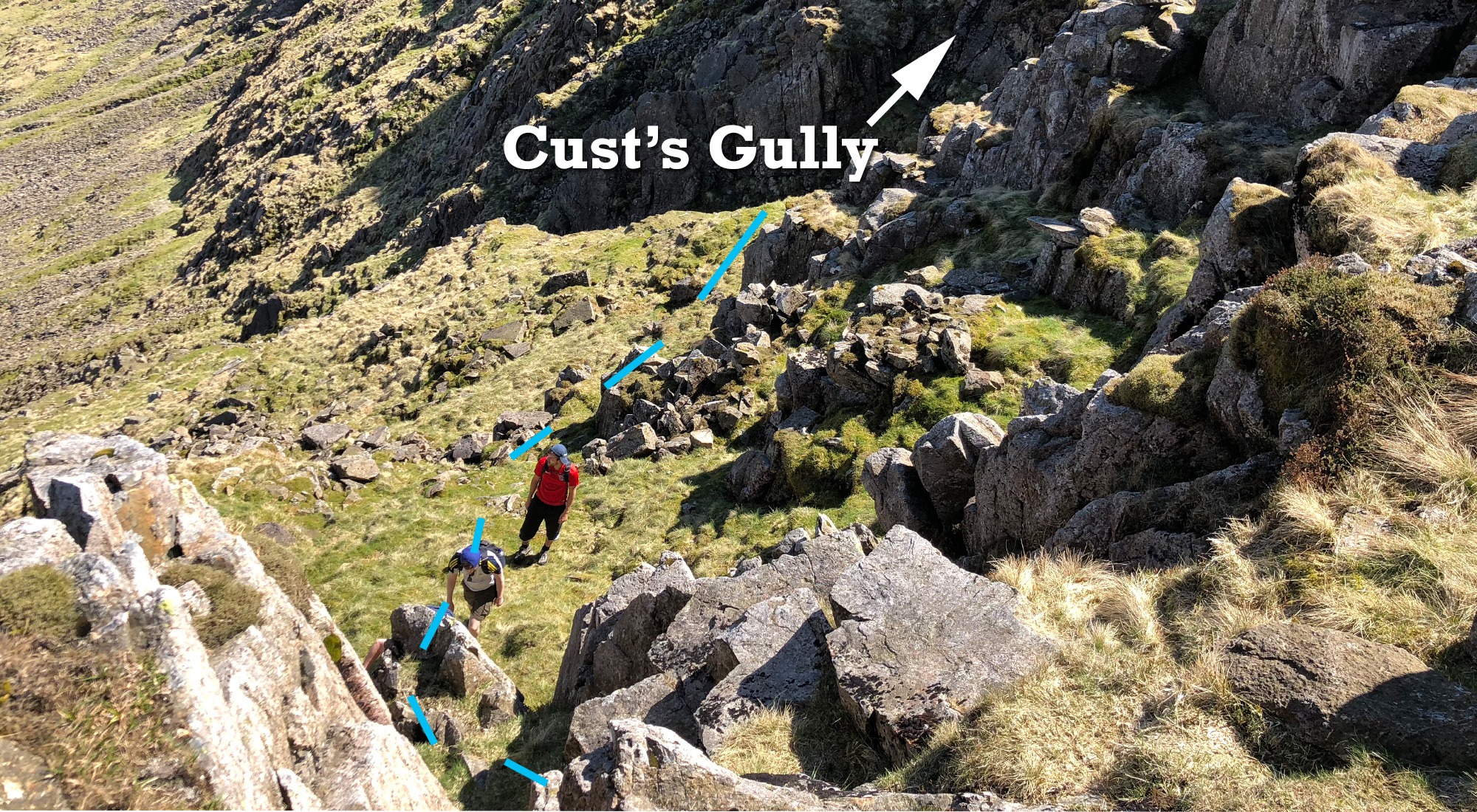 cust's gully escape route